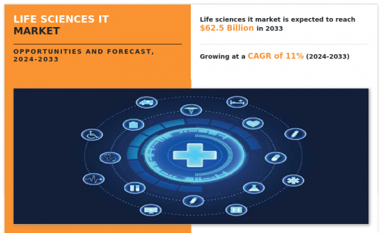 Life Sciences IT Market - IMG1
