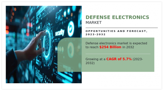 Defense Electronics Market - IMG1