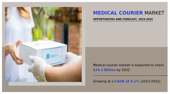 Medical Courier Market - IMG1