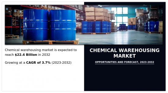 Chemical Warehousing Market - IMG1