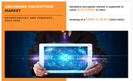 Hardware Encryption Market - IMG1