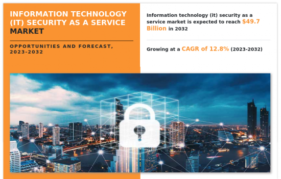 Information Technology Security as a Service Market - IMG1