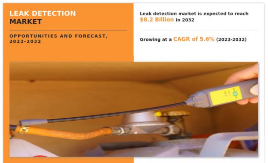 Leak Detection Market - IMG1