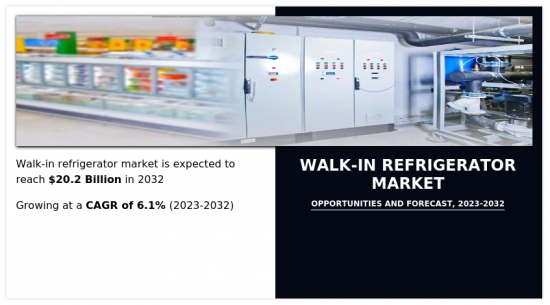 Walk-in Refrigerator Market - IMG1