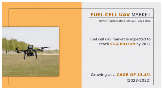 Fuel Cell UAV Market - IMG1