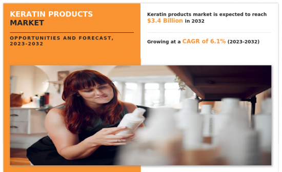 Keratin Products Market - IMG1
