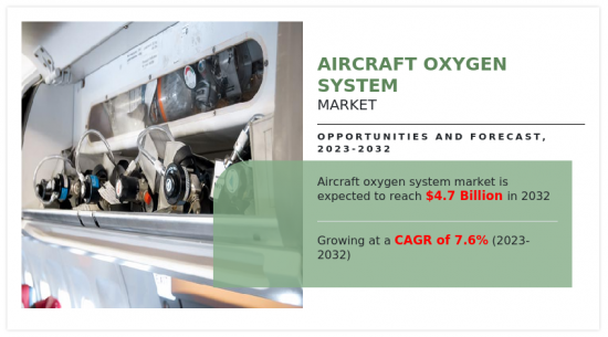 Aircraft Oxygen System Market - IMG1
