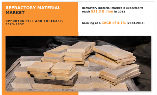 Refractory Material Market - IMG1