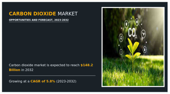 Carbon Dioxide Market - IMG1
