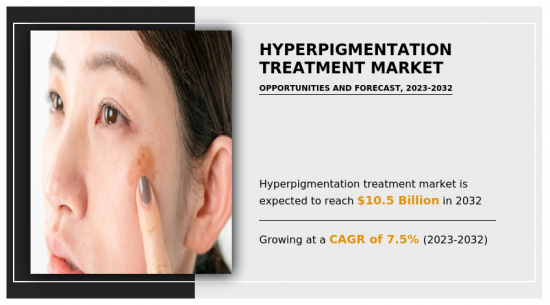Hyperpigmentation Treatment Market - IMG1