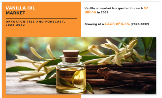 Vanilla Oil Market - IMG1
