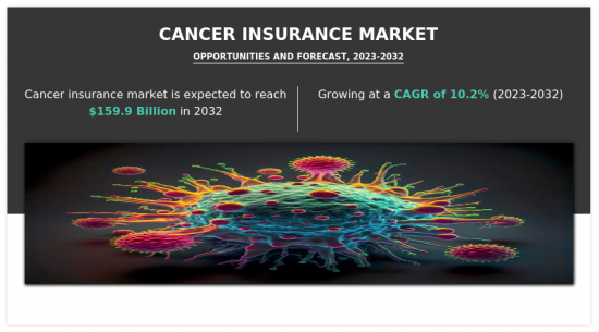 Cancer Insurance Market - IMG1