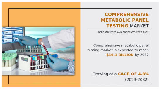 Comprehensive Metabolic Panel Testing Market - IMG1