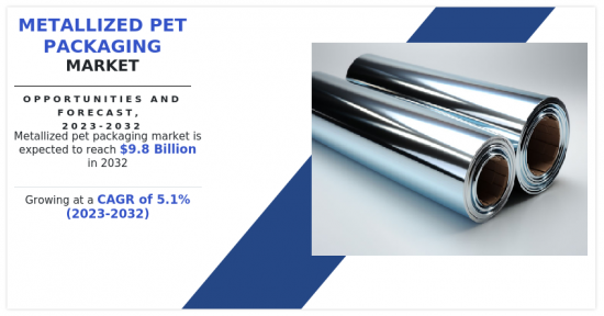 Metallized PET Packaging Market - IMG1