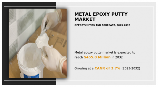 Metal Epoxy Putty Market - IMG1