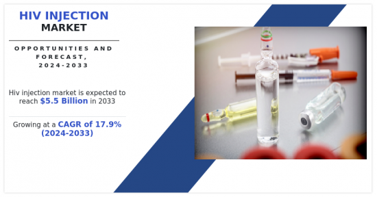 HIV Injection Market - IMG1