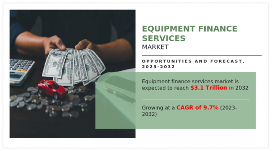 Equipment Finance Services Market - IMG1