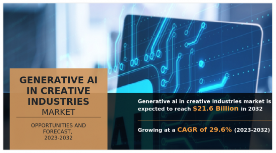 Generative AI in Creative Industries Market - IMG1