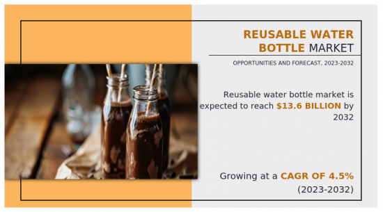Reusable Water Bottle Market - IMG1