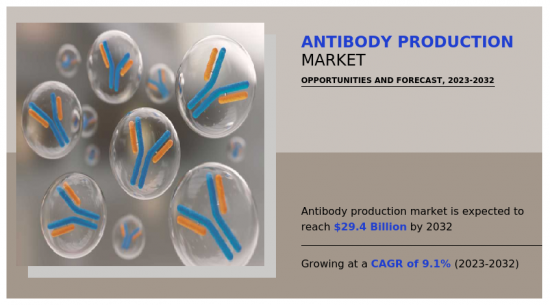 Antibody Production Market - IMG1