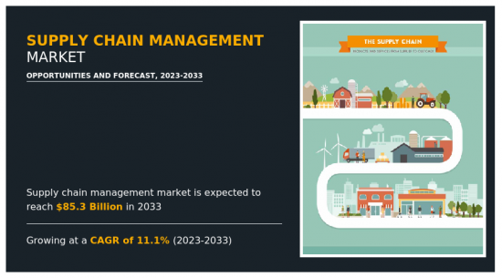 Supply Chain Management Market - IMG1
