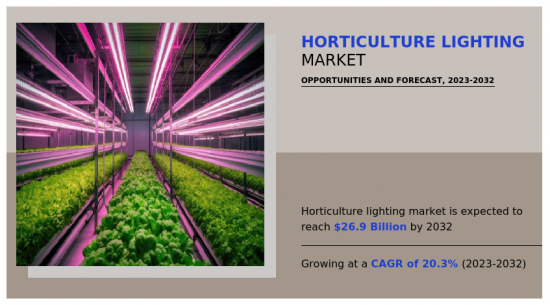 Horticulture Lighting Market - IMG1