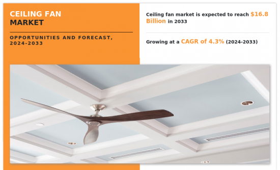 Ceiling Fan Market - IMG1