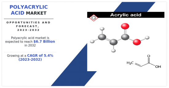 Polyacrylic Acid Market - IMG1