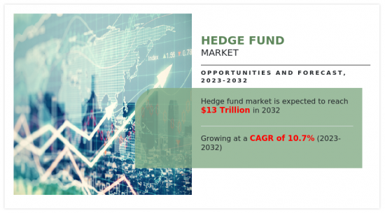 Hedge Fund Market - IMG1