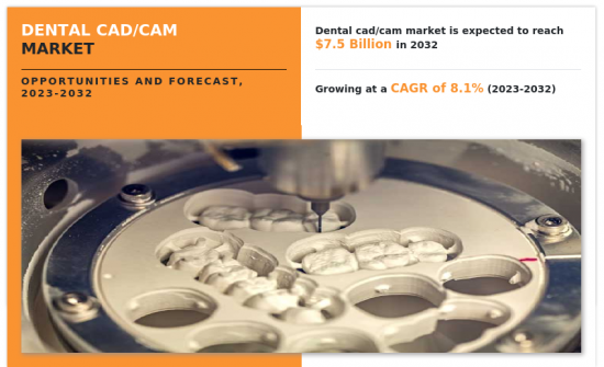 Dental CAD/CAM Market - IMG1