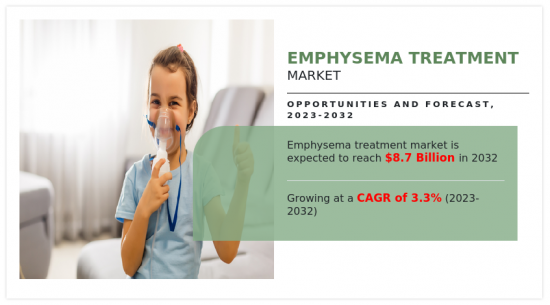 Emphysema Treatment Market - IMG1