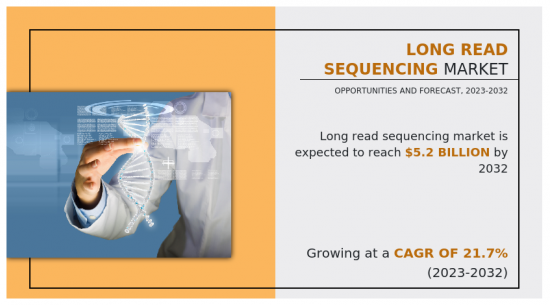Long Read Sequencing Market - IMG1