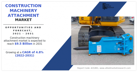 Construction Machinery Attachment Market - IMG1