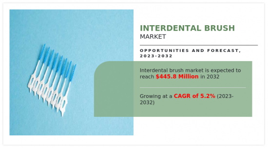 Interdental Brush Market - IMG1