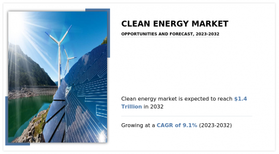 Clean Energy Market - IMG1