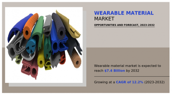 Wearable Material Market - IMG1