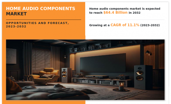 Home Audio Components Market - IMG1