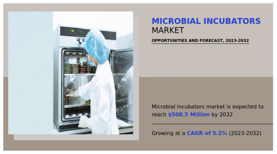 Microbial Incubators Market - IMG1