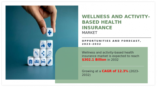 Wellness And Activity-Based Health Insurance Market - IMG1