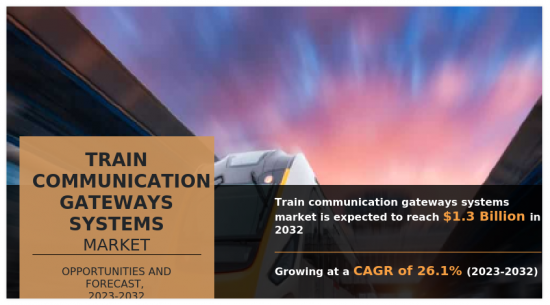 Train Communication Gateways Systems Market - IMG1