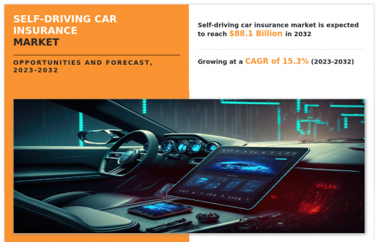 Self-Driving Car Insurance Market - IMG1