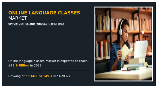Online Language Classes Market - IMG1