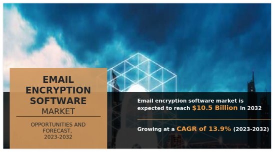 Email Encryption Software Market - IMG1
