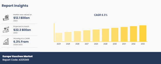 Europe Vaccines Market - IMG1