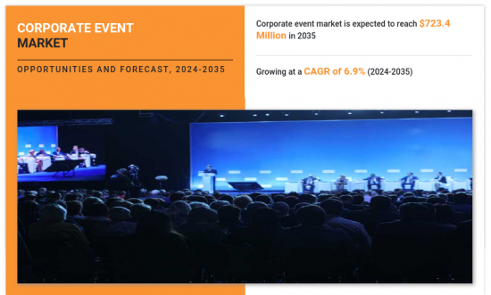 Corporate Event Market - IMG1