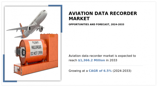 Aviation Data Recorder Market - IMG1