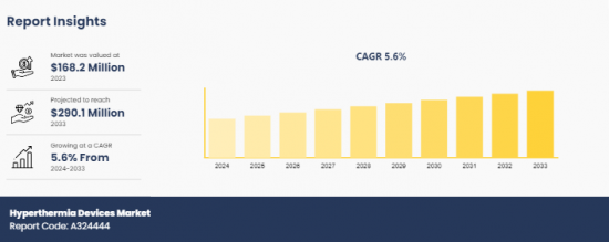 Hyperthermia Devices Market - IMG1