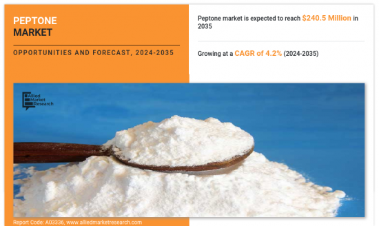 Peptone Market - IMG1