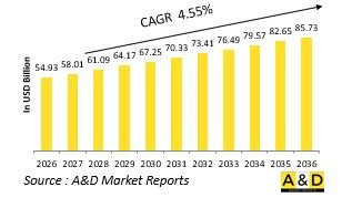 Global Fighter Aircraft Market - IMG1