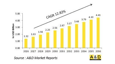 Global Electromagnetic Weapons Market - IMG1